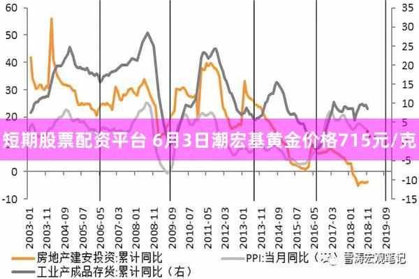 短期股票配资平台 6月3日潮宏基黄金价格715元/克