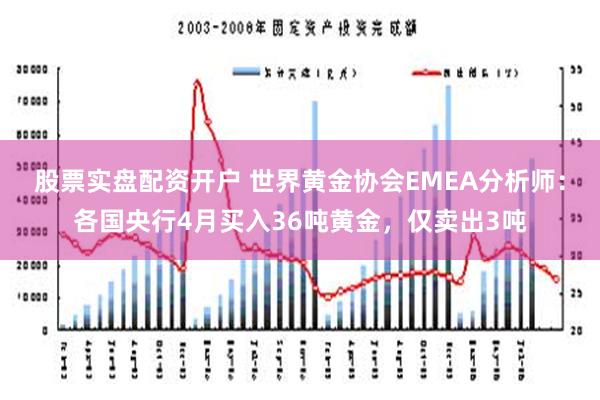 股票实盘配资开户 世界黄金协会EMEA分析师：各国央行4月买入36吨黄金，仅卖出3吨