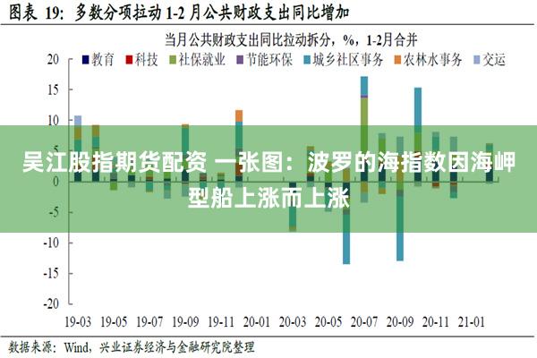 吴江股指期货配资 一张图：波罗的海指数因海岬型船上涨而上涨