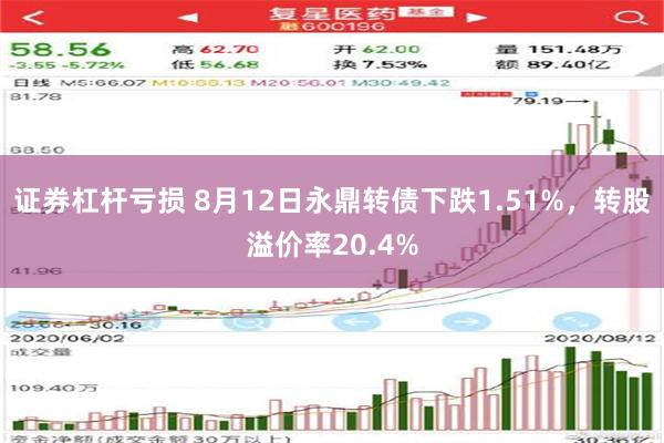 证券杠杆亏损 8月12日永鼎转债下跌1.51%，转股溢价率20.4%