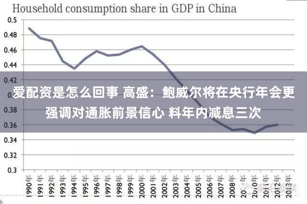 爱配资是怎么回事 高盛：鲍威尔将在央行年会更强调对通胀前景信心 料年内减息三次