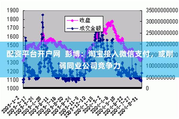 配资平台开户网  彭博：淘宝接入微信支付，或削弱同业公司竞争力