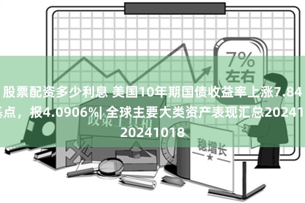 股票配资多少利息 美国10年期国债收益率上涨7.84个基点，报4.0906%| 