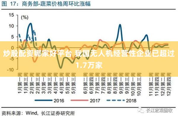 炒股配资哪家好平台 我国无人机经营性企业已超过1.7万家