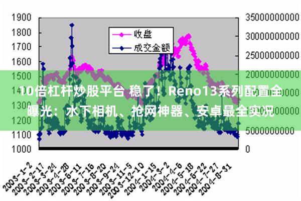 10倍杠杆炒股平台 稳了！Reno13系列配置全曝光：水下相机、抢网神器、安卓最