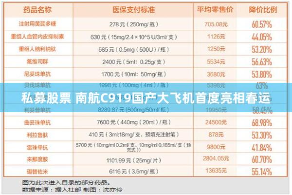 私募股票 南航C919国产大飞机首度亮相春运