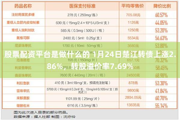 股票配资平台是做什么的 1月24日楚江转债上涨2.86%，转股溢价率7.69%