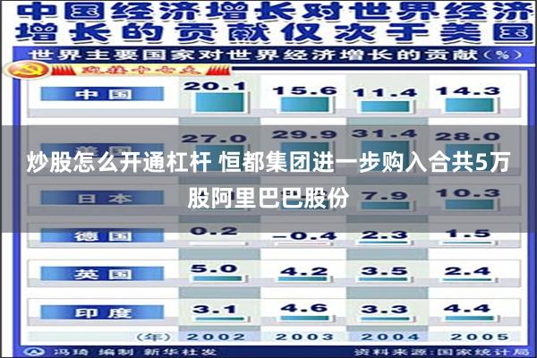 炒股怎么开通杠杆 恒都集团进一步购入合共5万股阿里巴巴股份