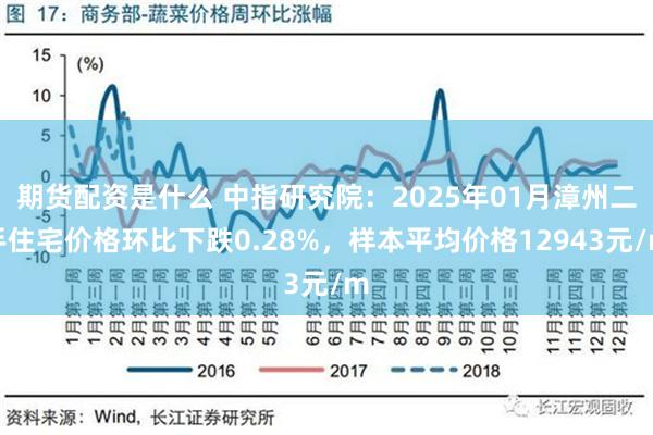 期货配资是什么 中指研究院：2025年01月漳州二手住宅价格环比下跌0.28%，