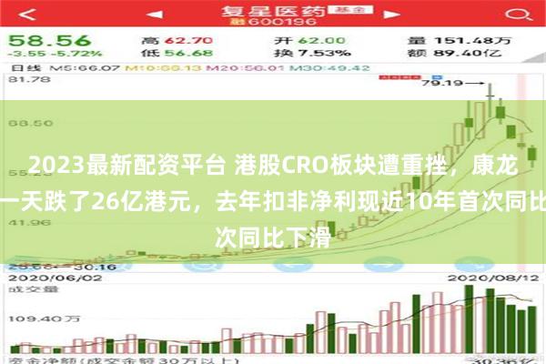 2023最新配资平台 港股CRO板块遭重挫，康龙化成一天跌了26亿港元，去年扣非