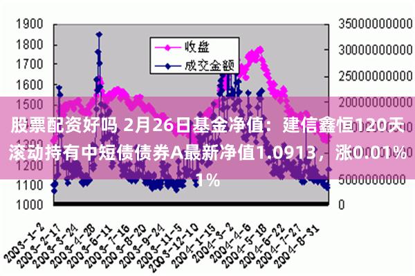 股票配资好吗 2月26日基金净值：建信鑫恒120天滚动持有中短债债券A最新净值1