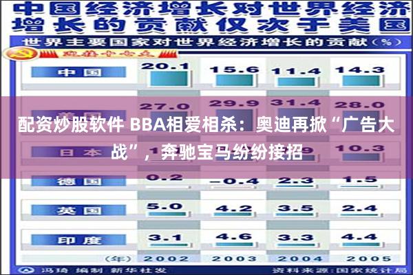 配资炒股软件 BBA相爱相杀：奥迪再掀“广告大战”，奔驰宝马纷纷接招